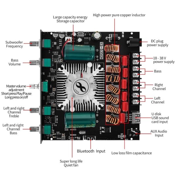 Technical Maker XY -S350H 3251, 2.1 Channel Bluetooth Digital Subwoofer Amplifier Board 220Wx2+350W